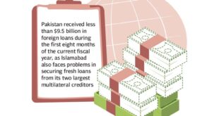 Foreign loans remained low at $9.5b